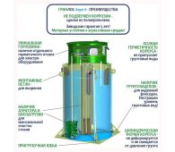 Гринлос Аэро 6 - фото 4
