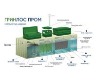 Гринлос БМ 50 Пр - фото 3
