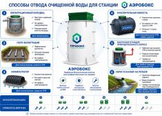 Аэробокс A-810-15 MAX-90