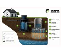 Спарта 1200 Eco - фото 3