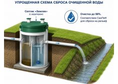 Спарта 4000 Eco
